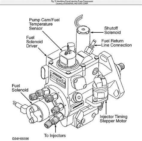 leaking from injection skid steer|743 Fuel Injection leak .